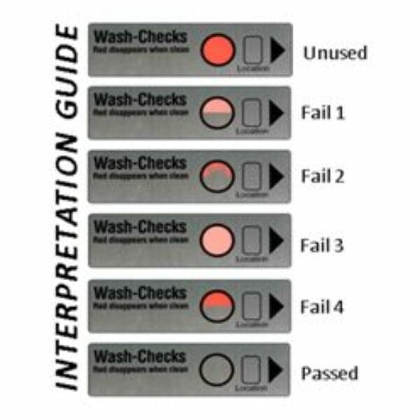 WashCheck Monitors for Instrument Washer Disinfectors