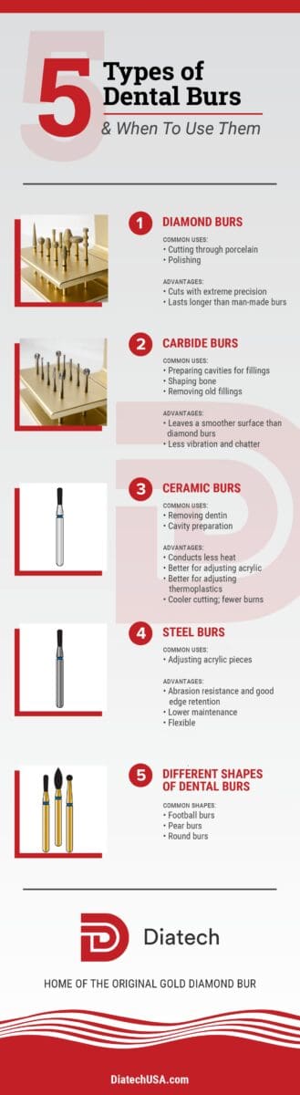 dental bur types